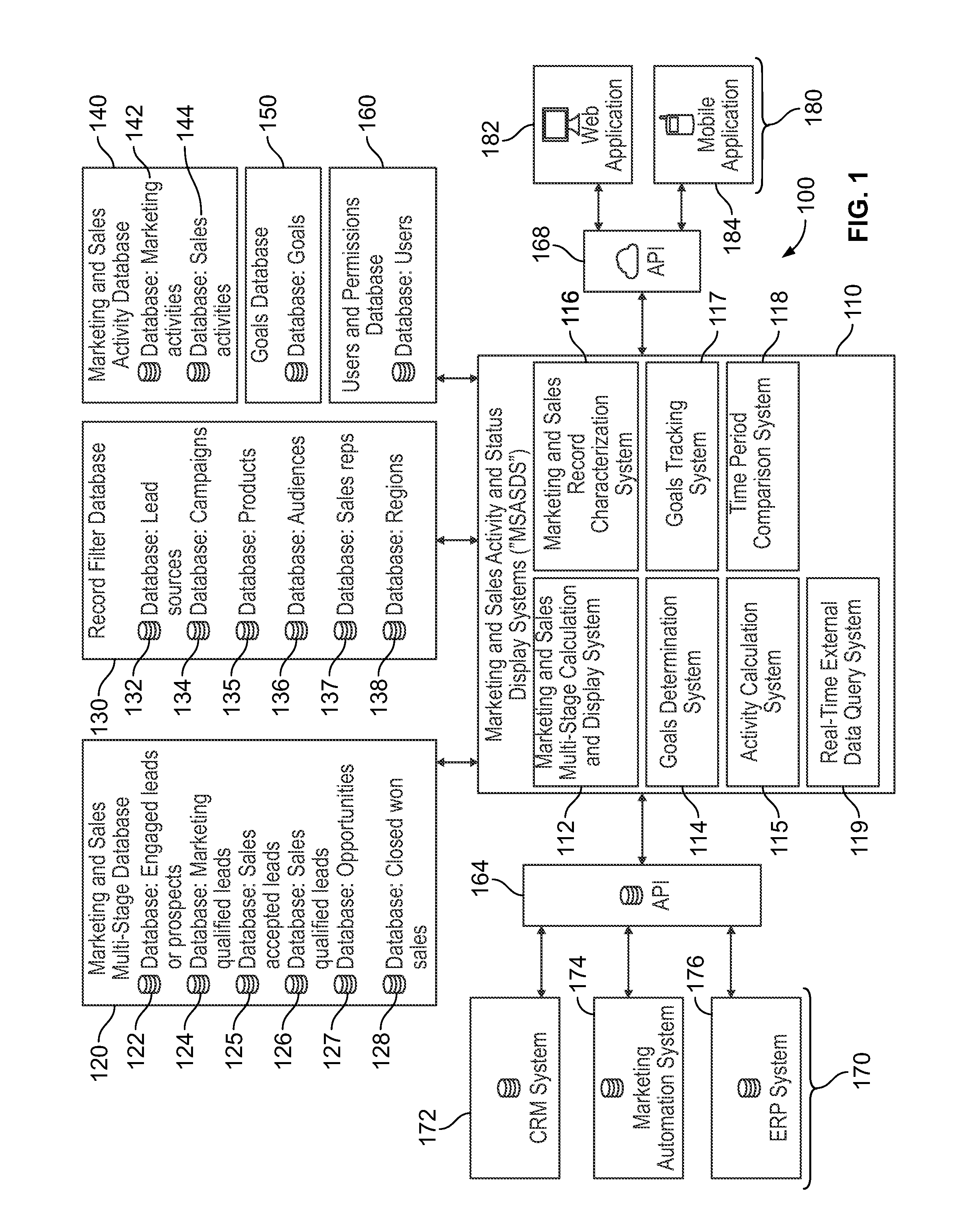 Computerized systems and methods for sales and marketing process management