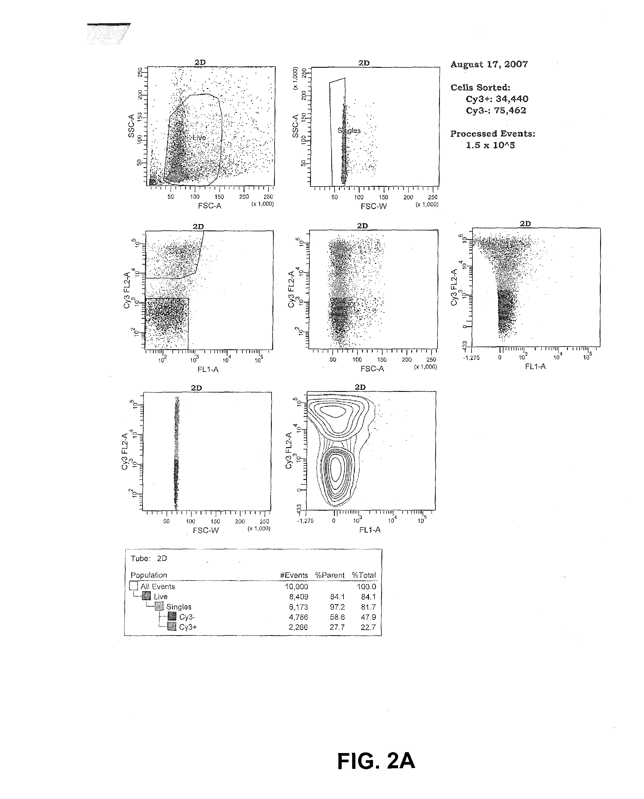 Gender-specific separation of sperm cells and embryos