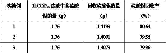 Resource treatment method of CODCr (chemical oxygen demand chromium) measurement waste liquid