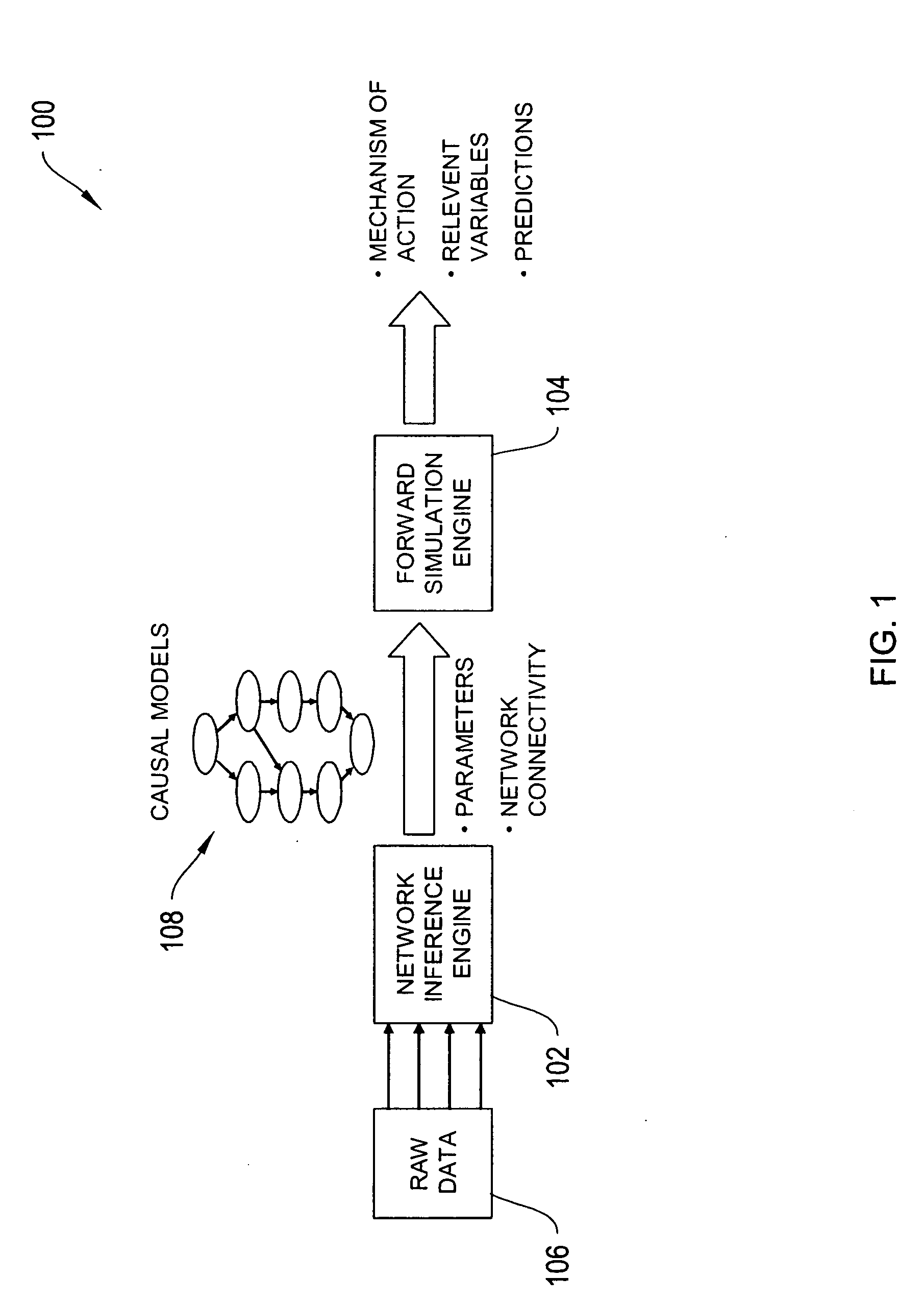 Systems and methods for modeling and analyzing networks