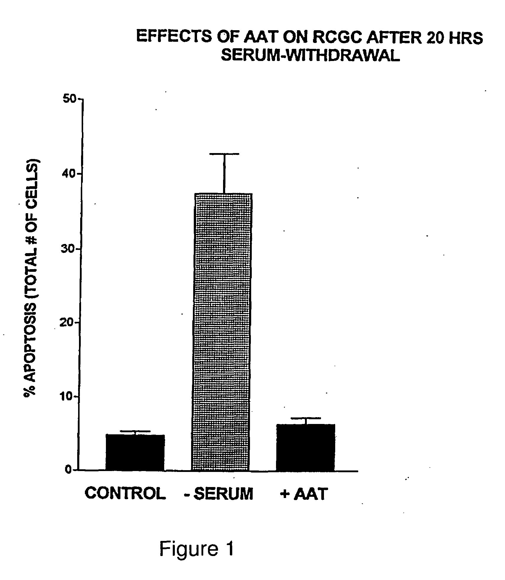 Methods and Compositions for Treating Diabetes