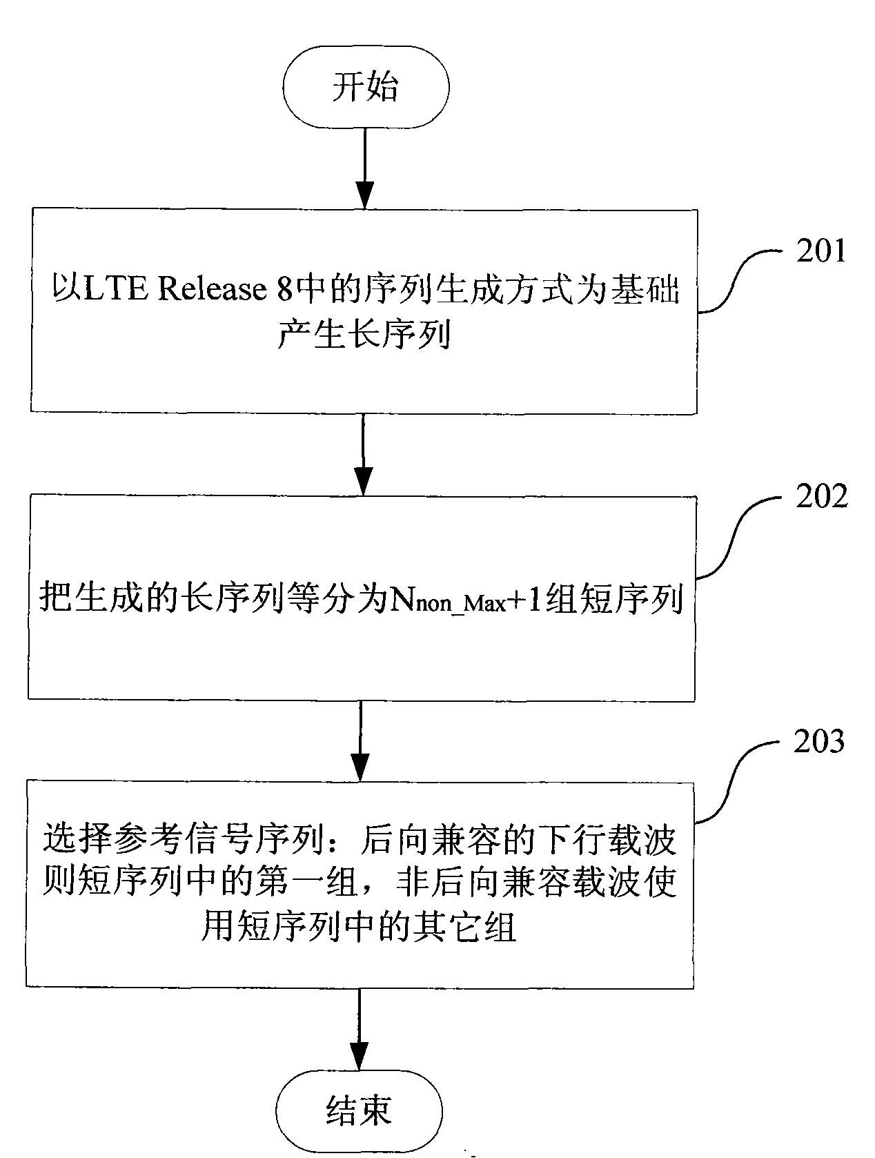 Method and device for reducing reference signal CM in carrier wave polymerization scene