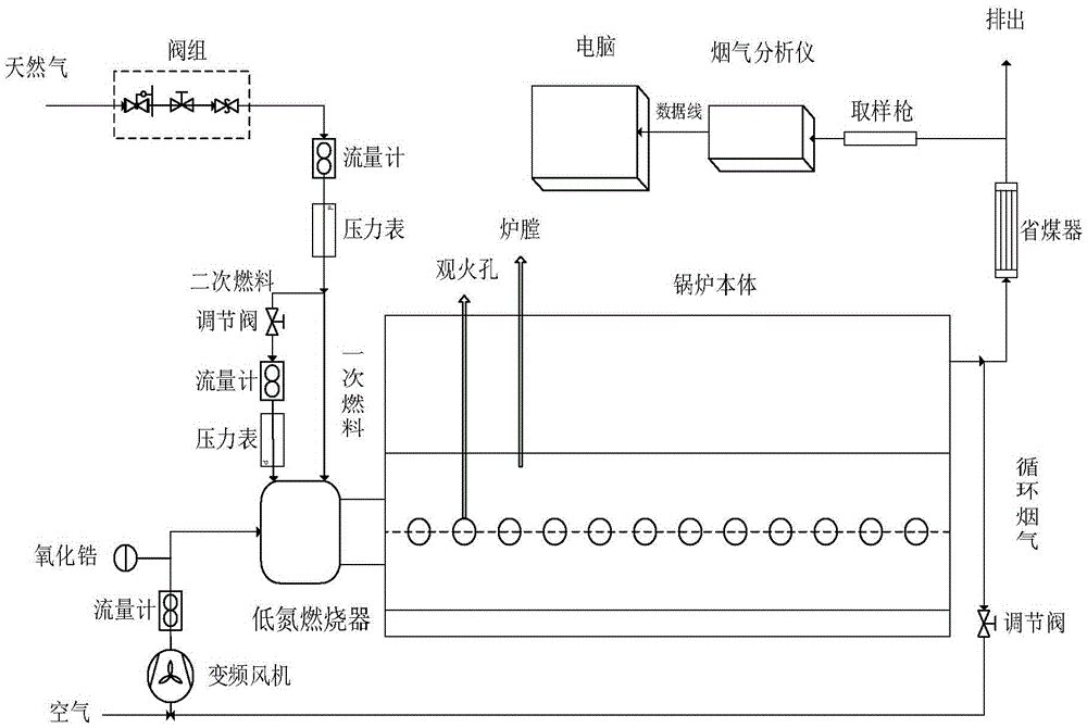 Multi-objective multi-constraint combustion optimization method of industrial gas boiler