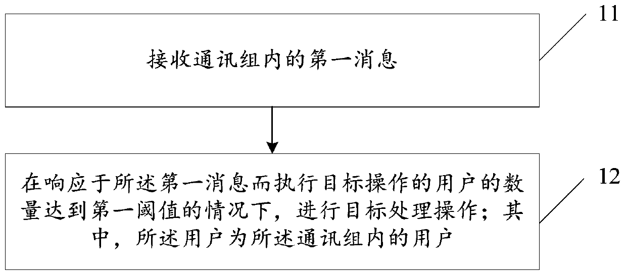 Information processing method and electronic equipment