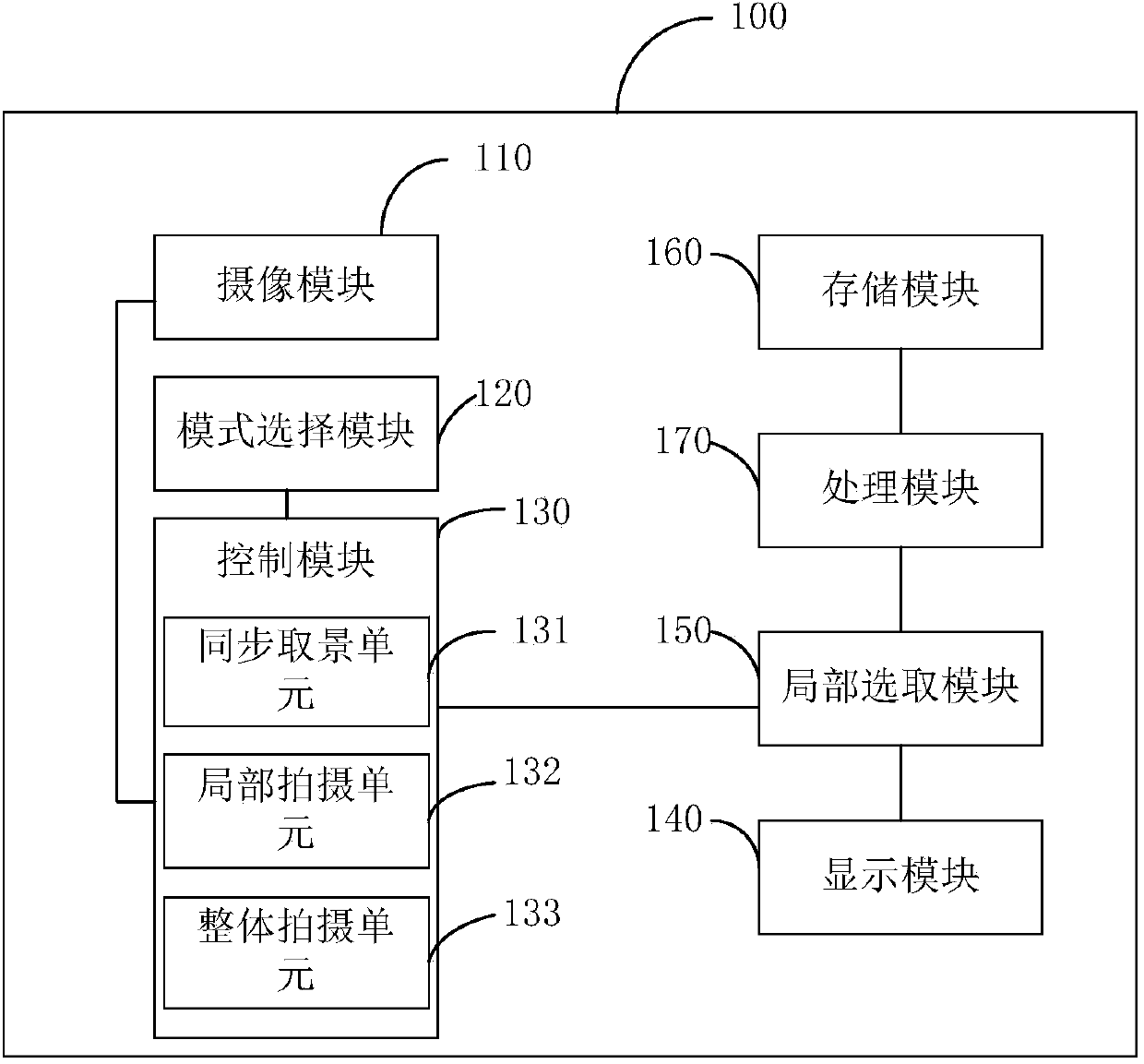 Image shooting device, method and terminal