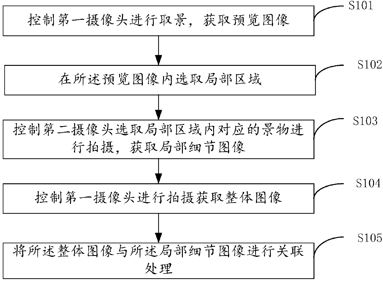 Image shooting device, method and terminal