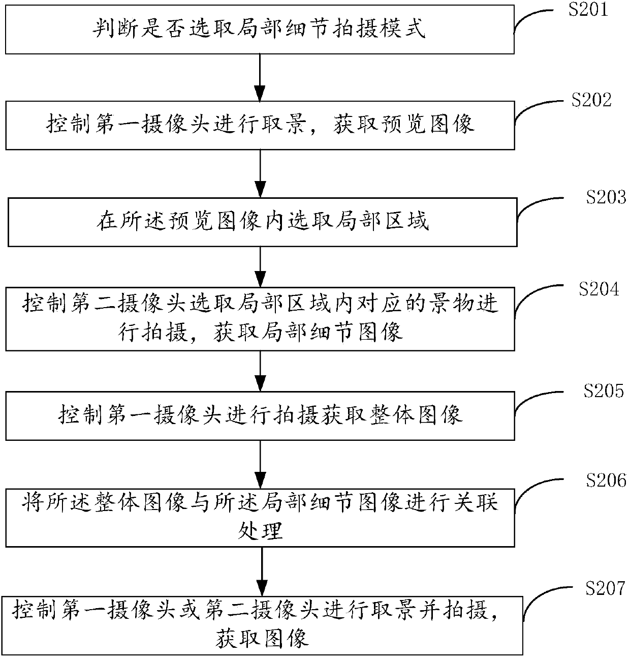 Image shooting device, method and terminal