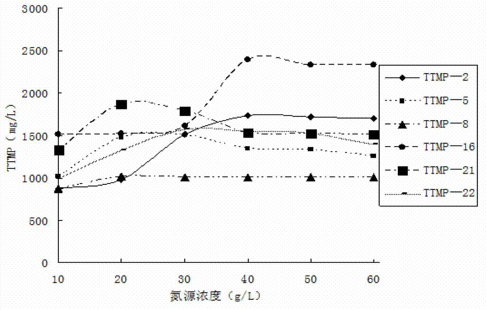 Bacillus amyloliquefaciens and application thereof