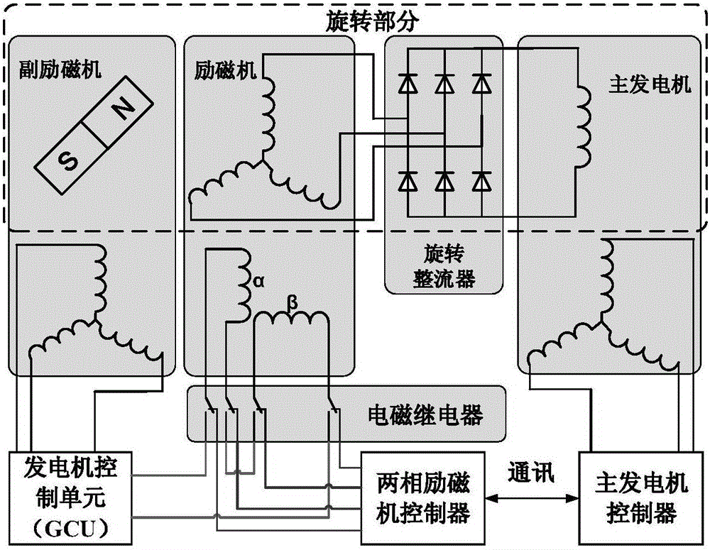 Third-level type motor rotor position estimation method for salient pole characteristic change