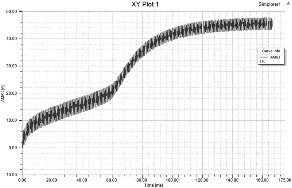 Third-level type motor rotor position estimation method for salient pole characteristic change