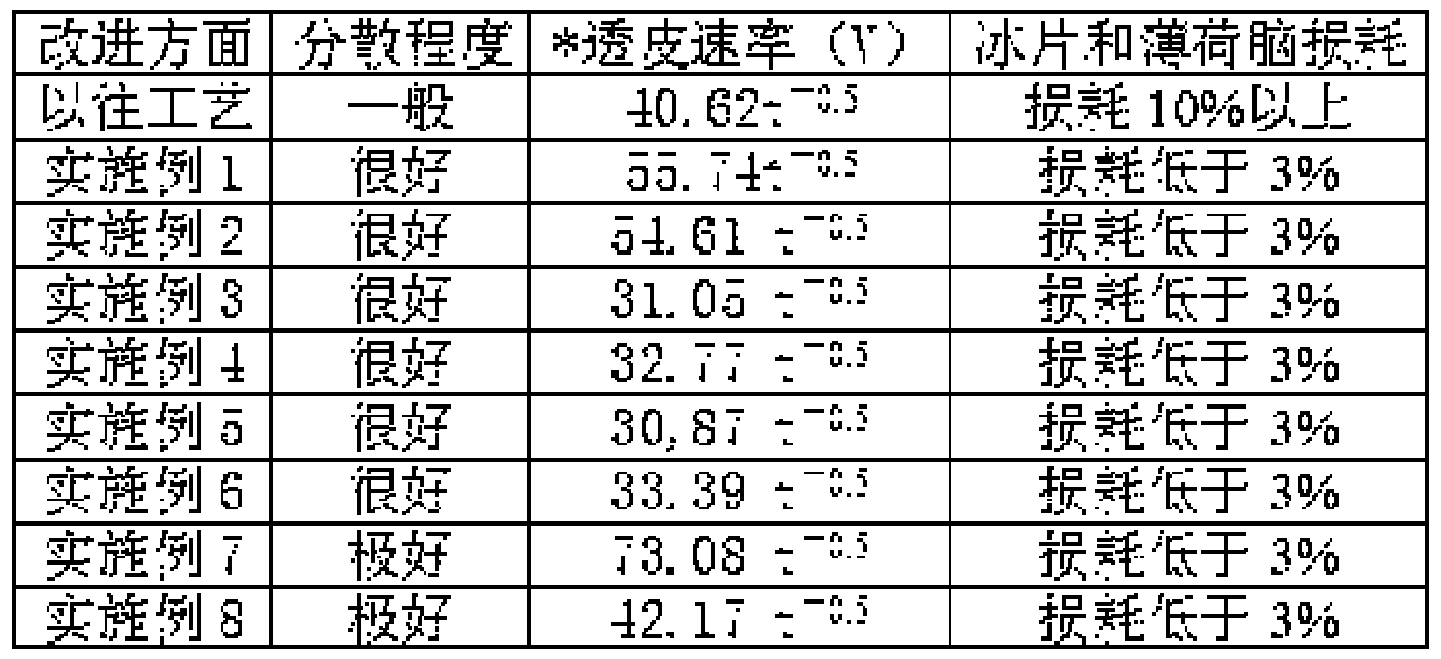 Skin external preparation with anti-inflammation, itching-relieving and disinfection and sterilization function and preparation method thereof