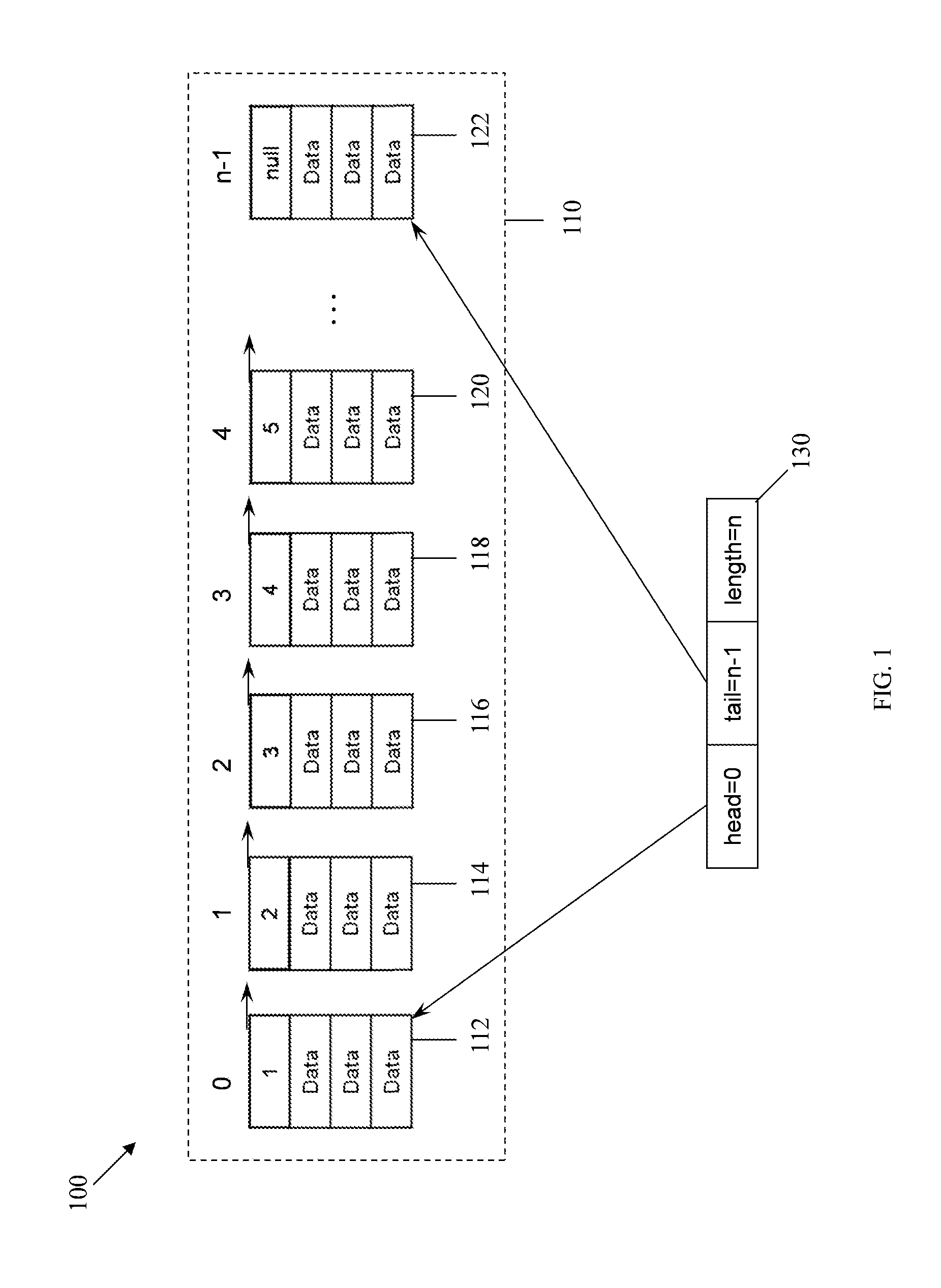 High Performance Free Buffer Allocation and Deallocation