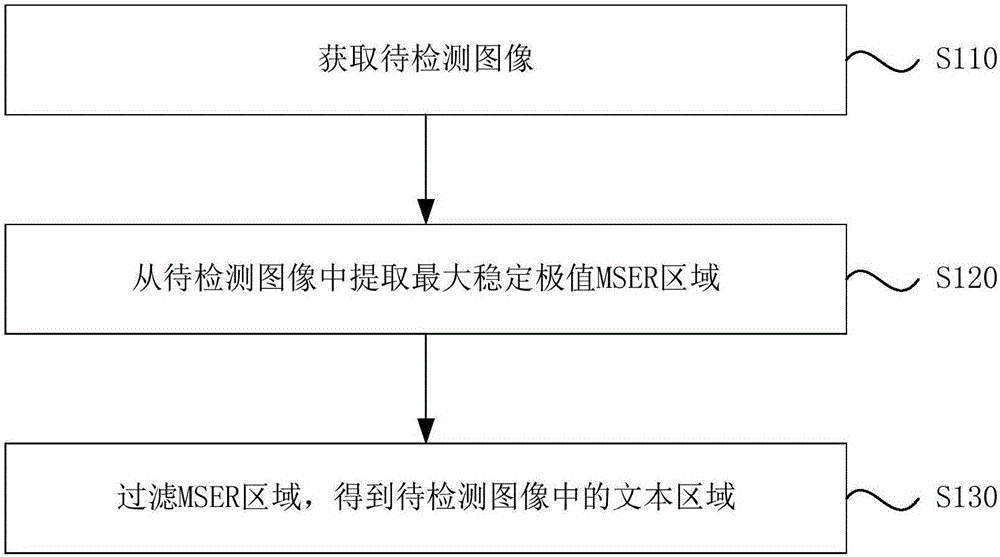 Image detection method and device