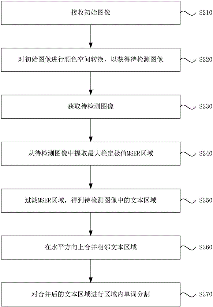 Image detection method and device