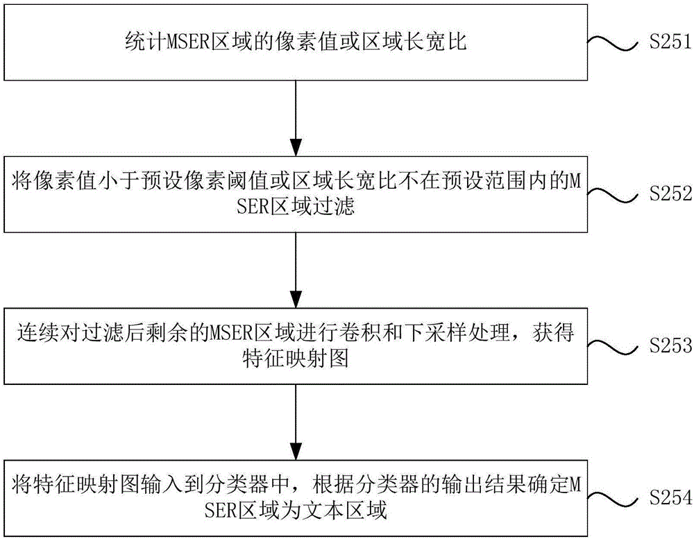 Image detection method and device