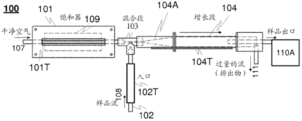 Method and device for detecting aerosol particles