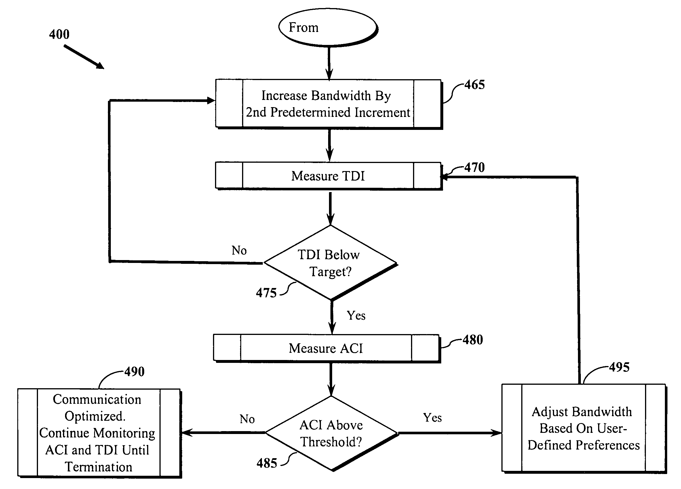 Method and apparatus for optimizing signal processing