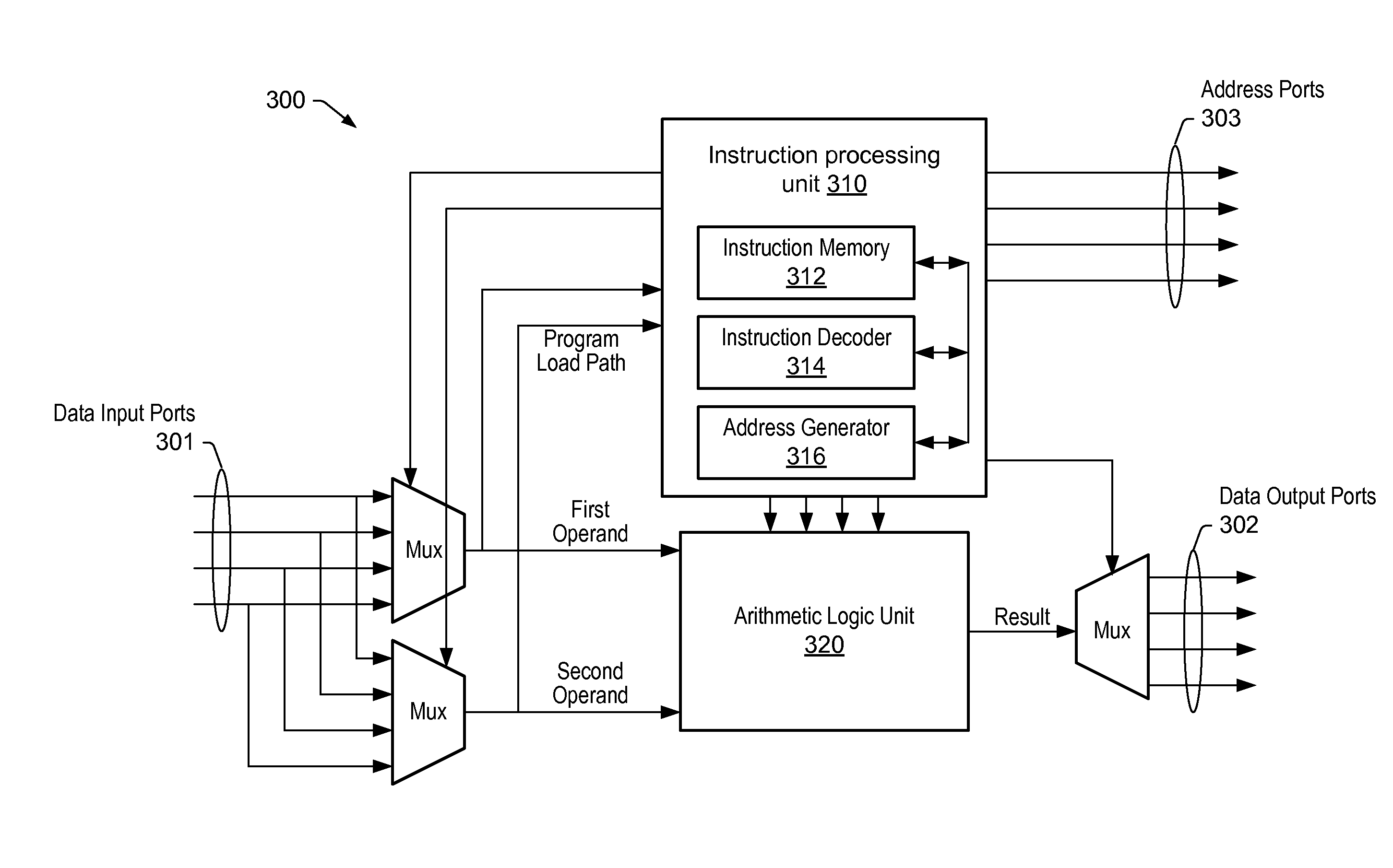 Processing system with interspersed processors and communication elements