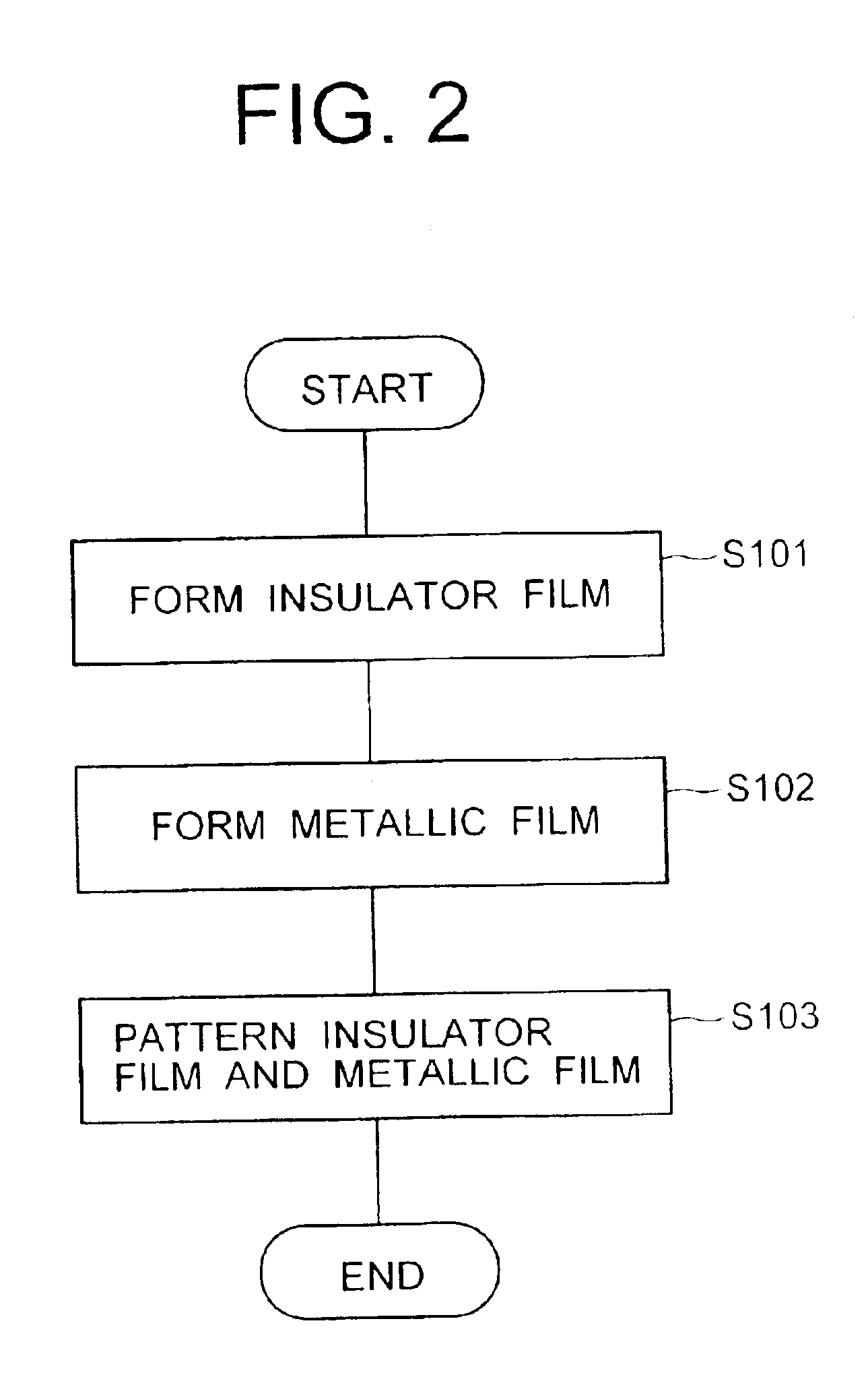 Low-impedance decoupling device