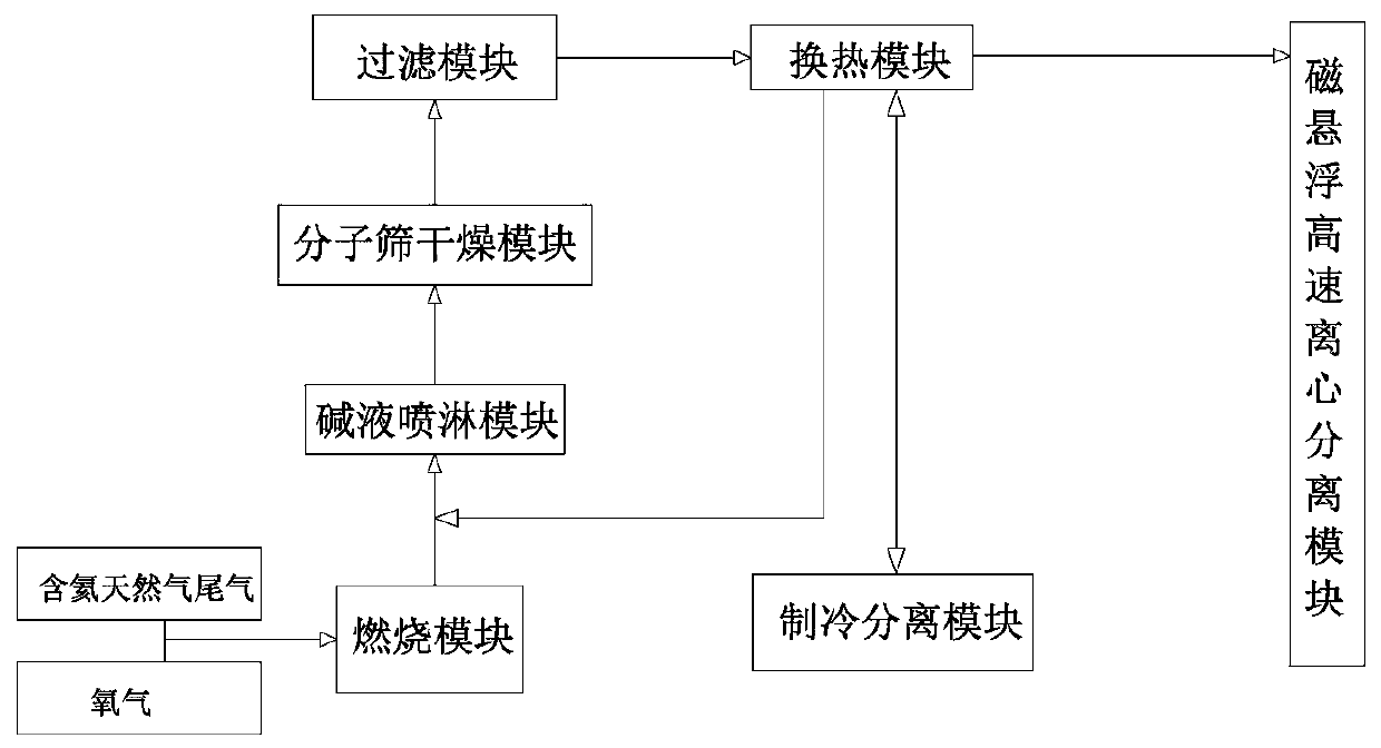 Device and process for extracting helium from natural gas