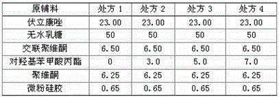 Pharmaceutical composition containing voriconazole