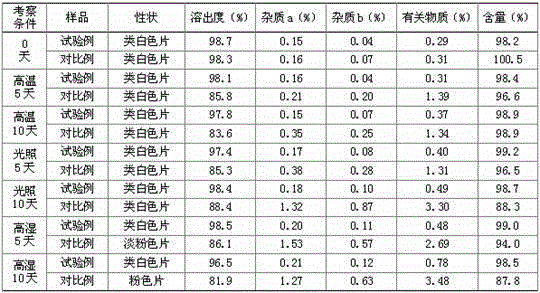 Pharmaceutical composition containing voriconazole