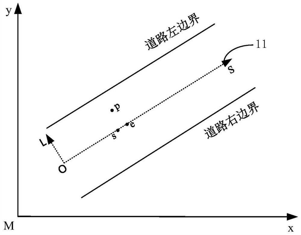 Unmanned vehicle path planning method and device, electronic equipment, unmanned vehicle and medium