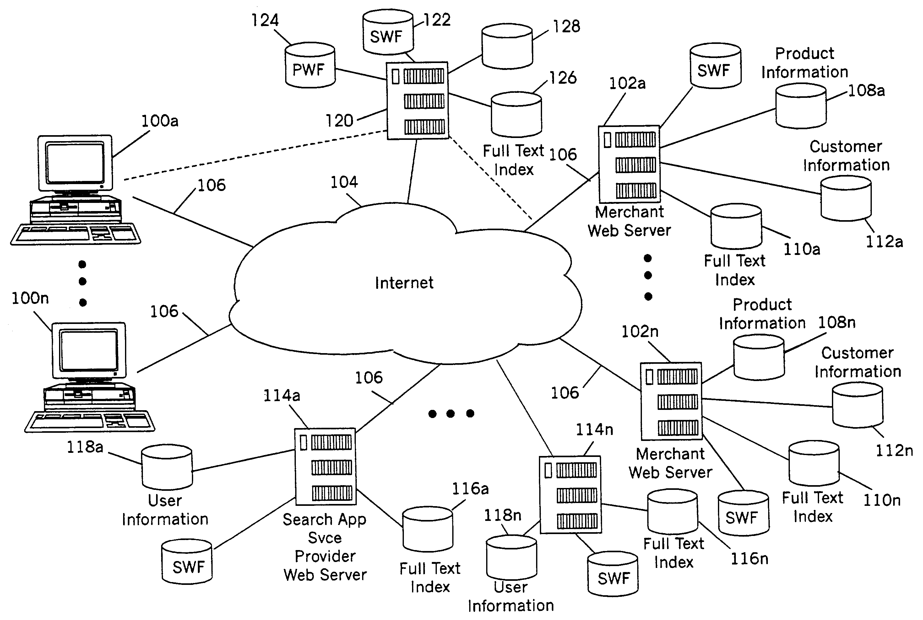 Method of promoting strategic documents by bias ranking of search results