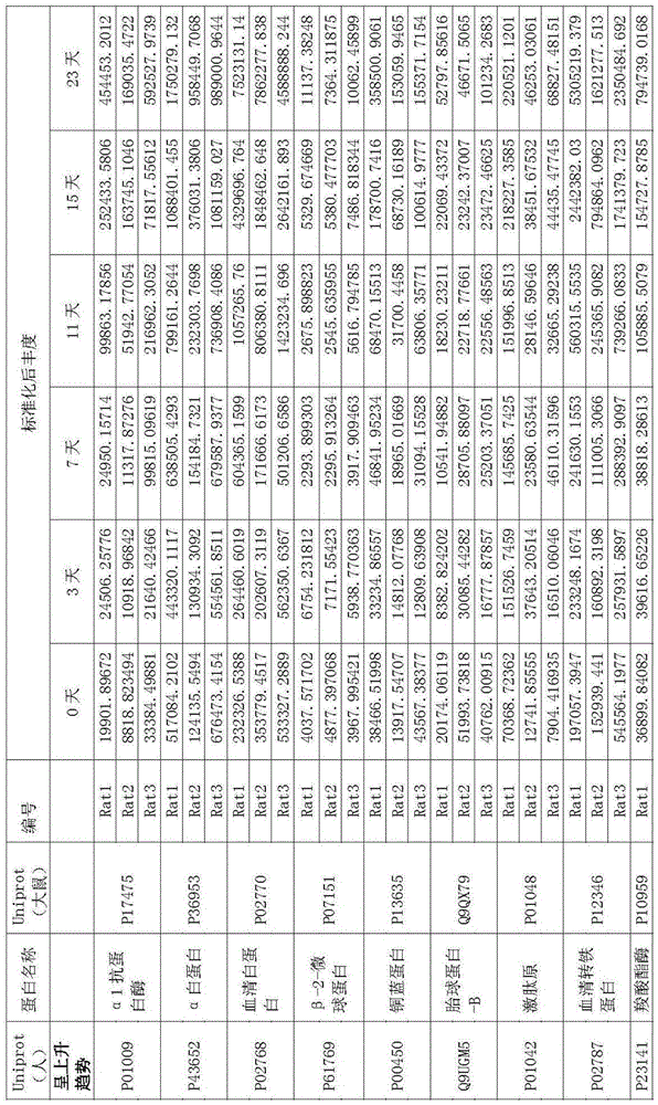 Protein markers of focal segmental glomerulosclerosis