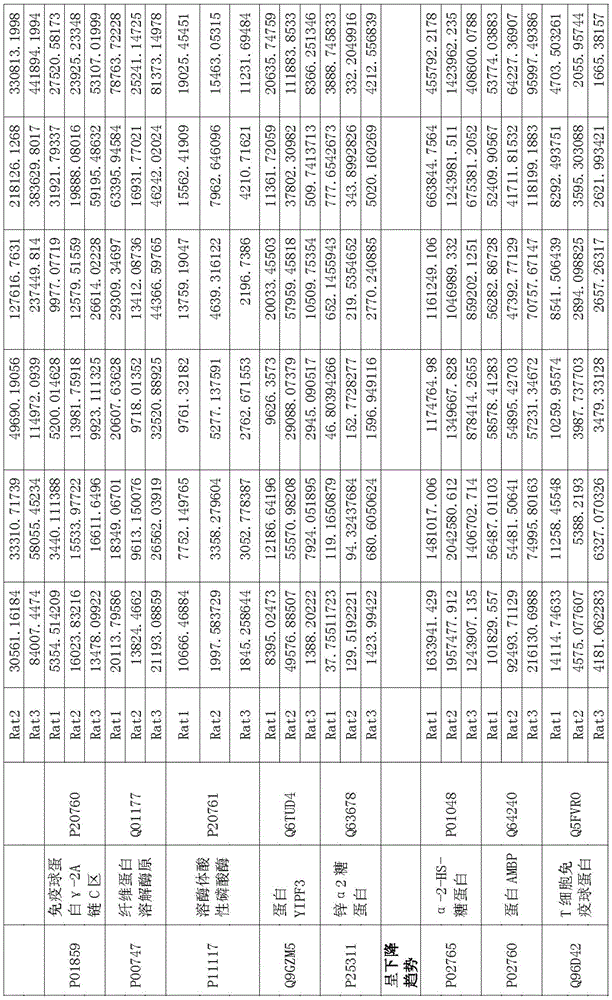 Protein markers of focal segmental glomerulosclerosis