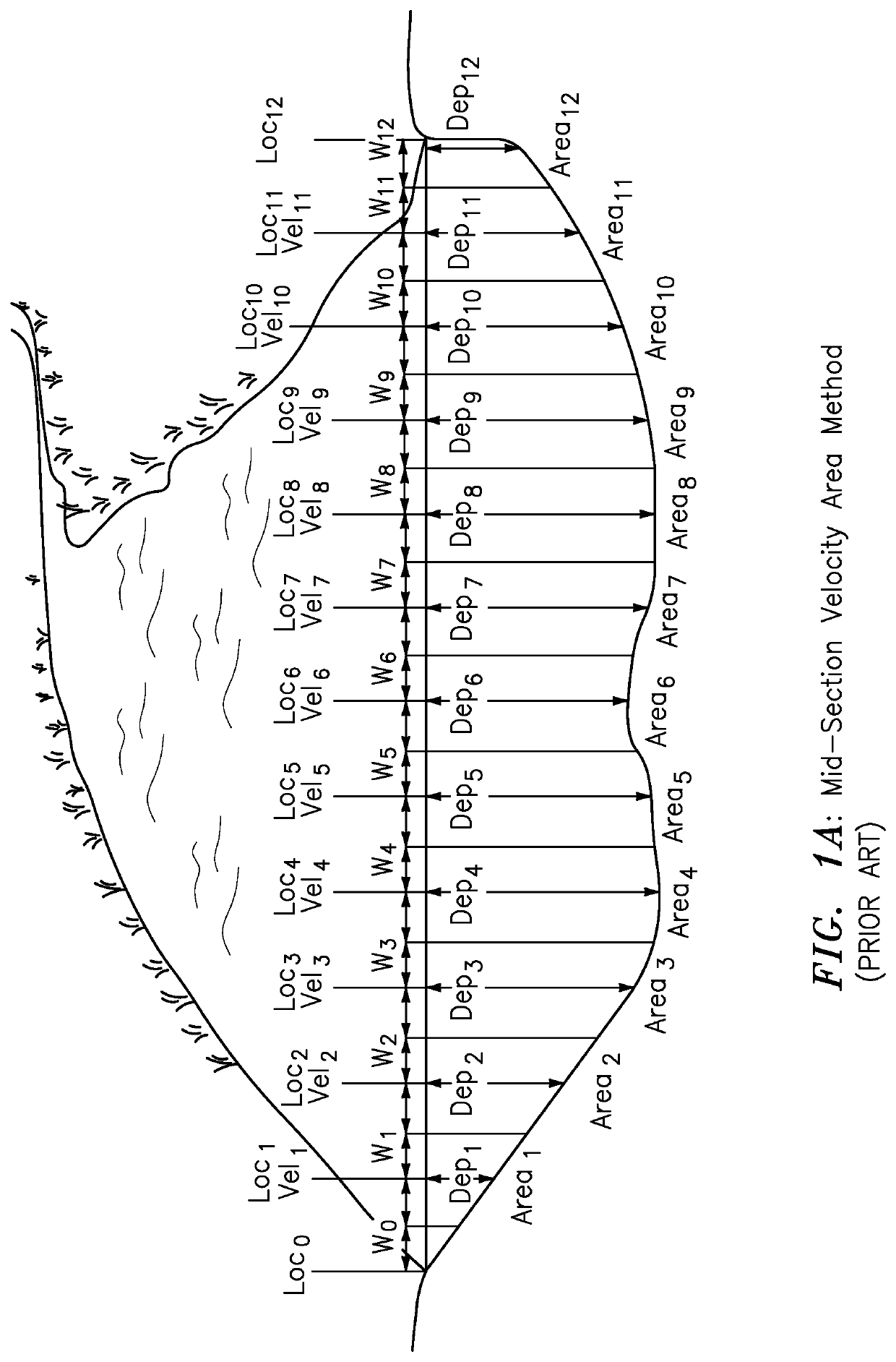 Technique to measure the distance between stations using DGPS/RTK GPS in the velocity area method (stationary) with an acoustic doppler current profiler