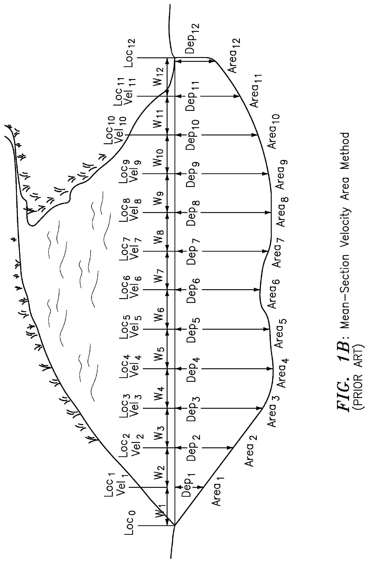 Technique to measure the distance between stations using DGPS/RTK GPS in the velocity area method (stationary) with an acoustic doppler current profiler