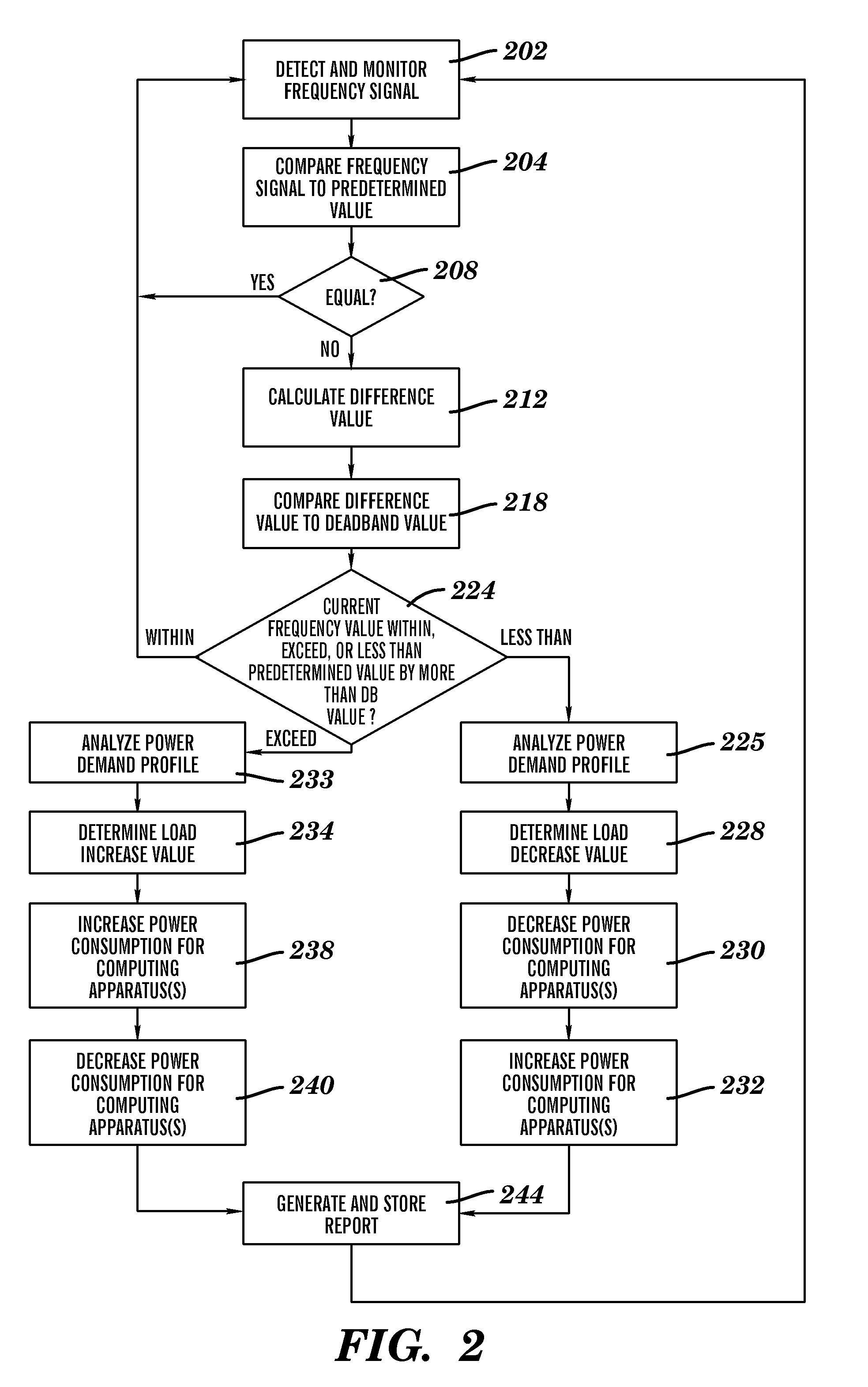 Computing load management method and system