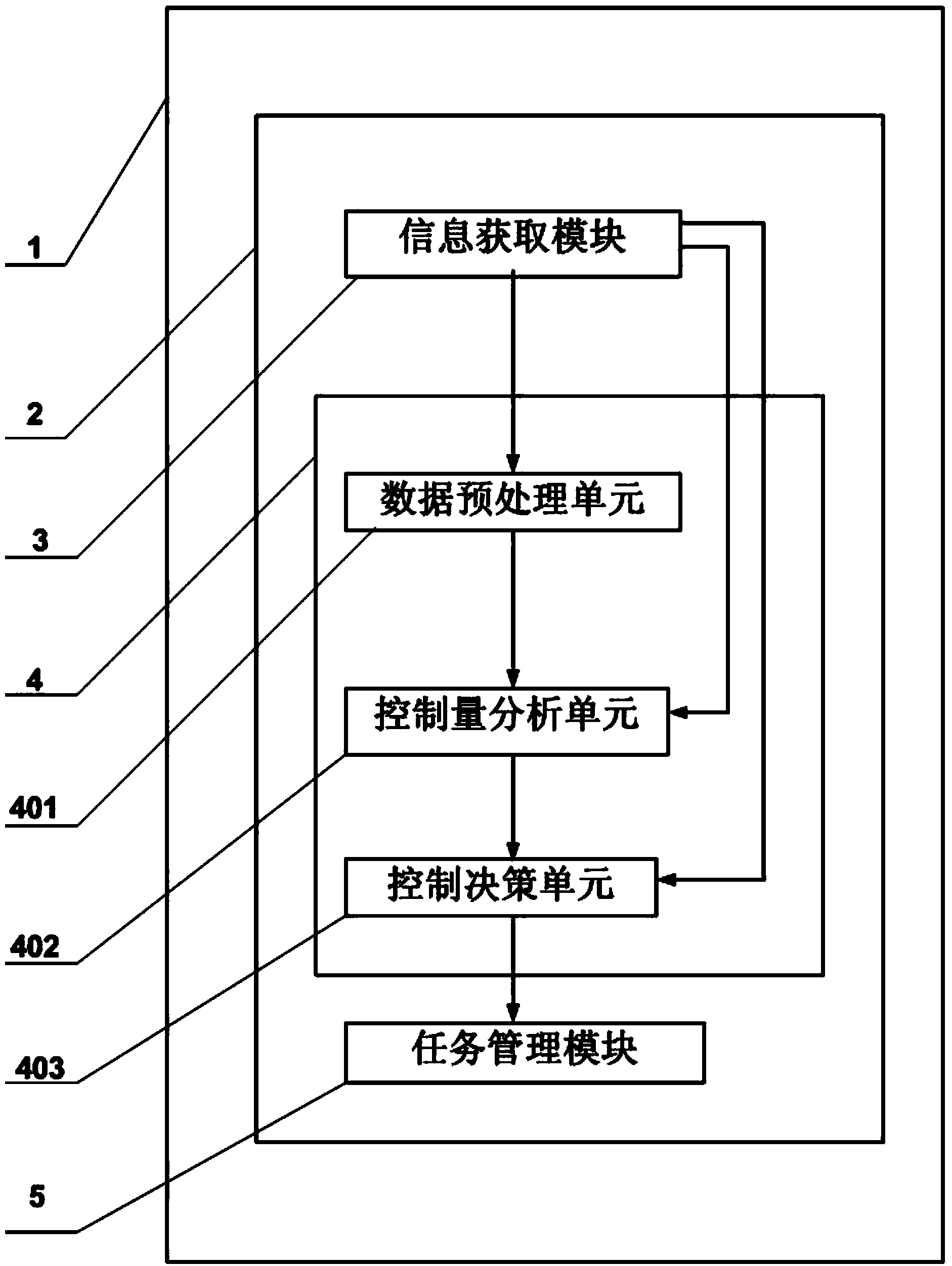 Device, system and method for dynamically controlling number of newly-increased tasks at cloud data center