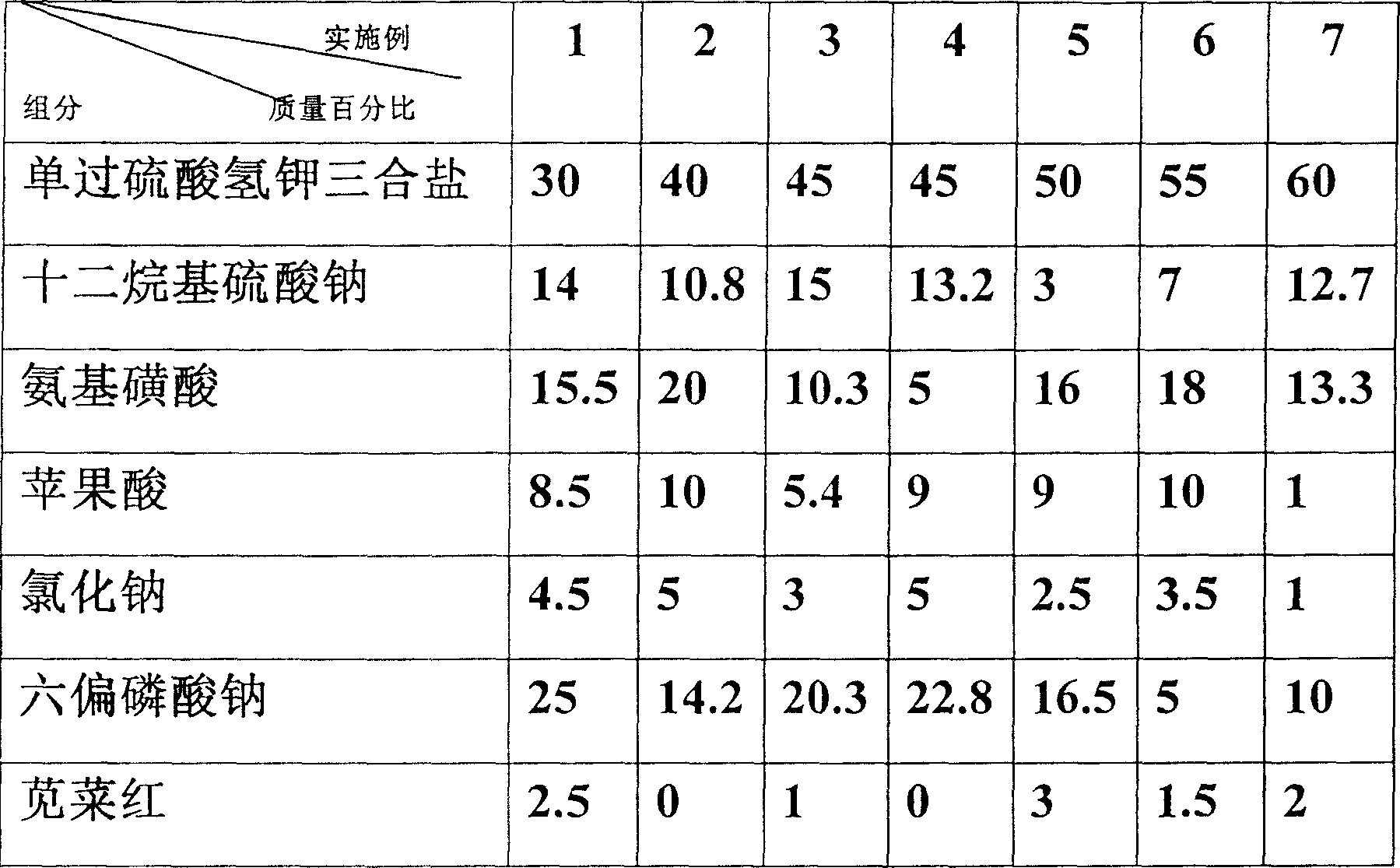 Sterilization powder, and preparation method.