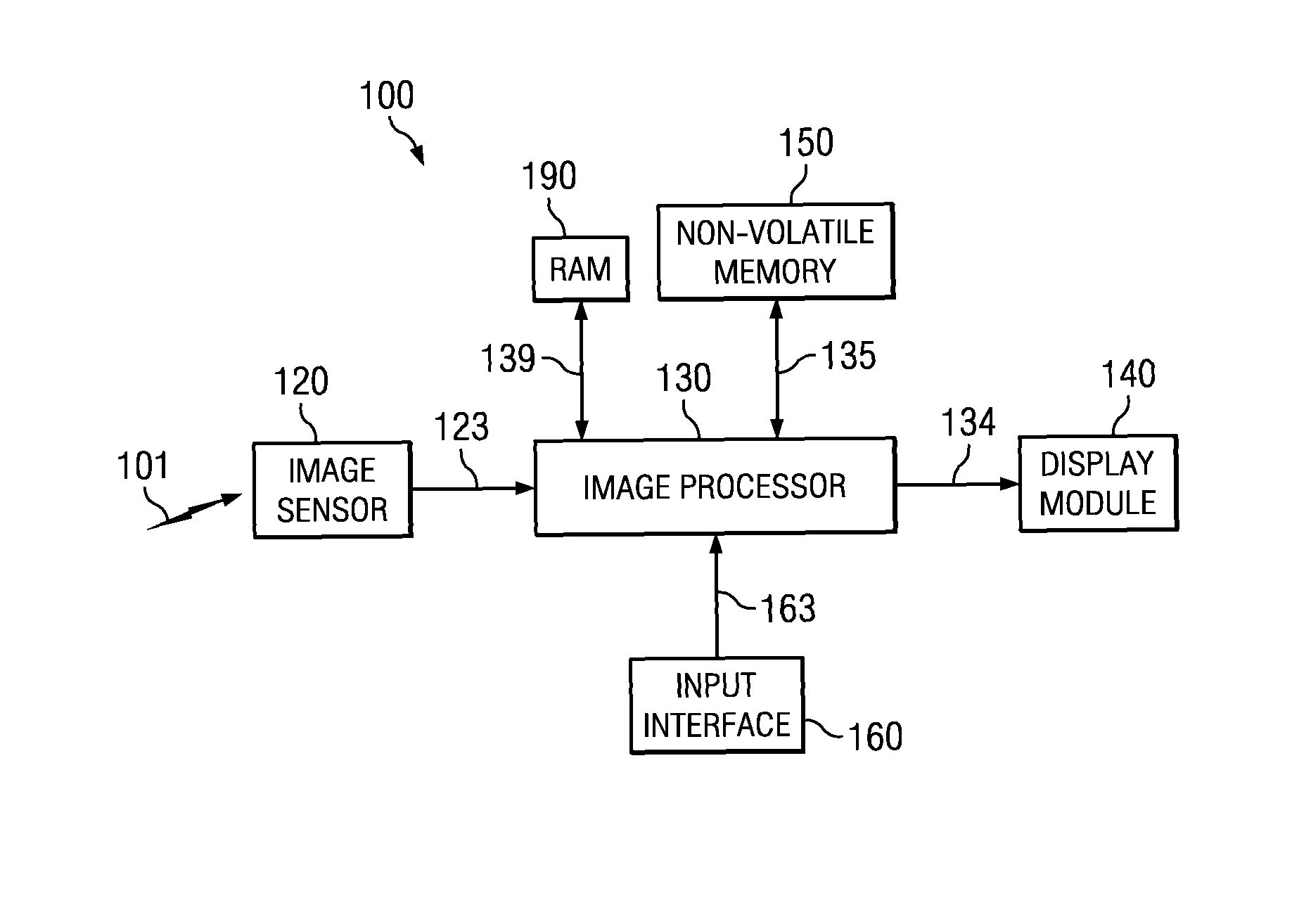 Processing image frames in different formats with reduced memory requirements in digital still cameras