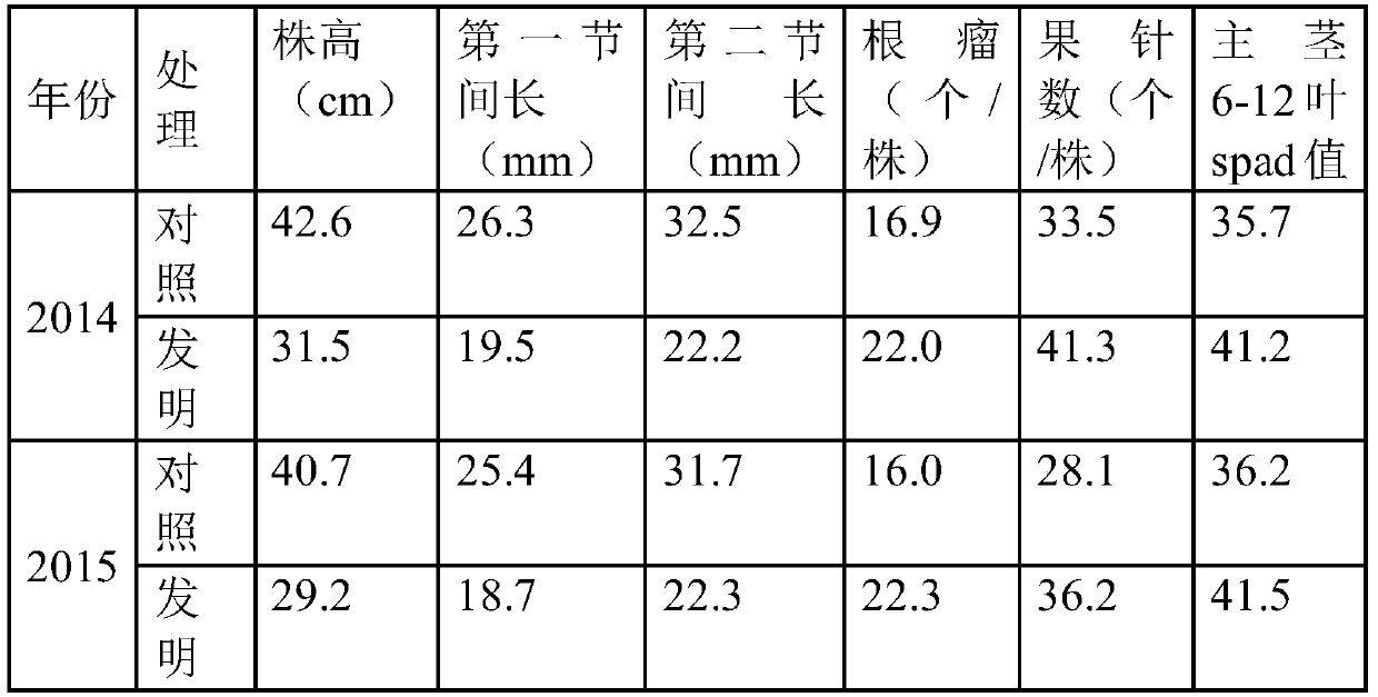 A kind of compound preparation of controlling and supplementing peanut at seedling stage and its application method