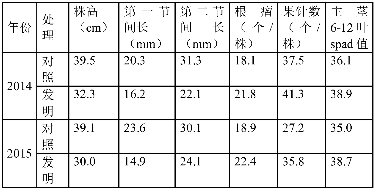 A kind of compound preparation of controlling and supplementing peanut at seedling stage and its application method