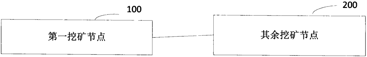 Accounting method and system for block chain network