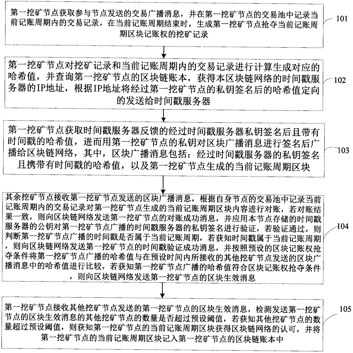 Accounting method and system for block chain network