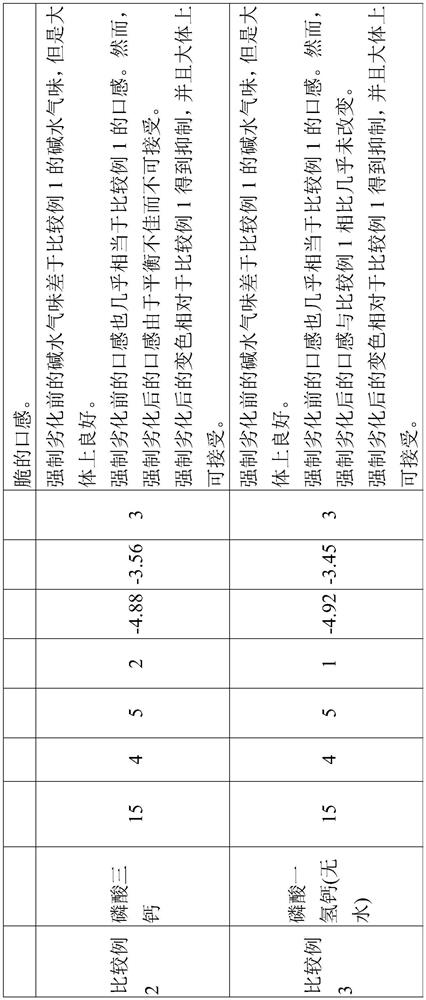 Raw-Chinese noodles, method for preparing same, and method for preventing discoloration of raw-Chinese noodles