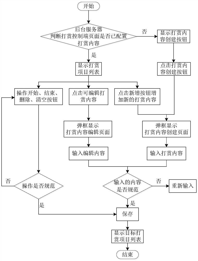 Human-screen interactive tipping method