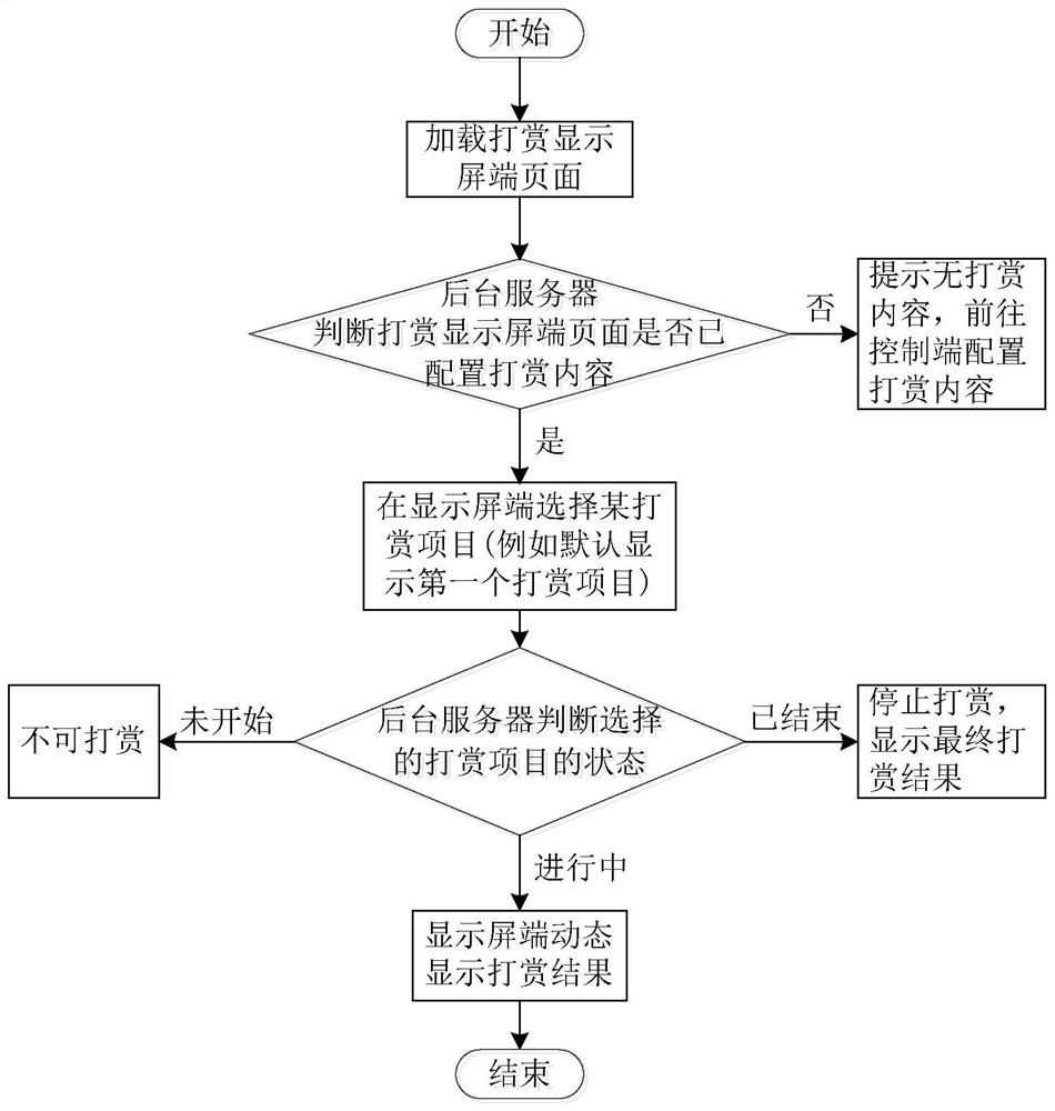 Human-screen interactive tipping method