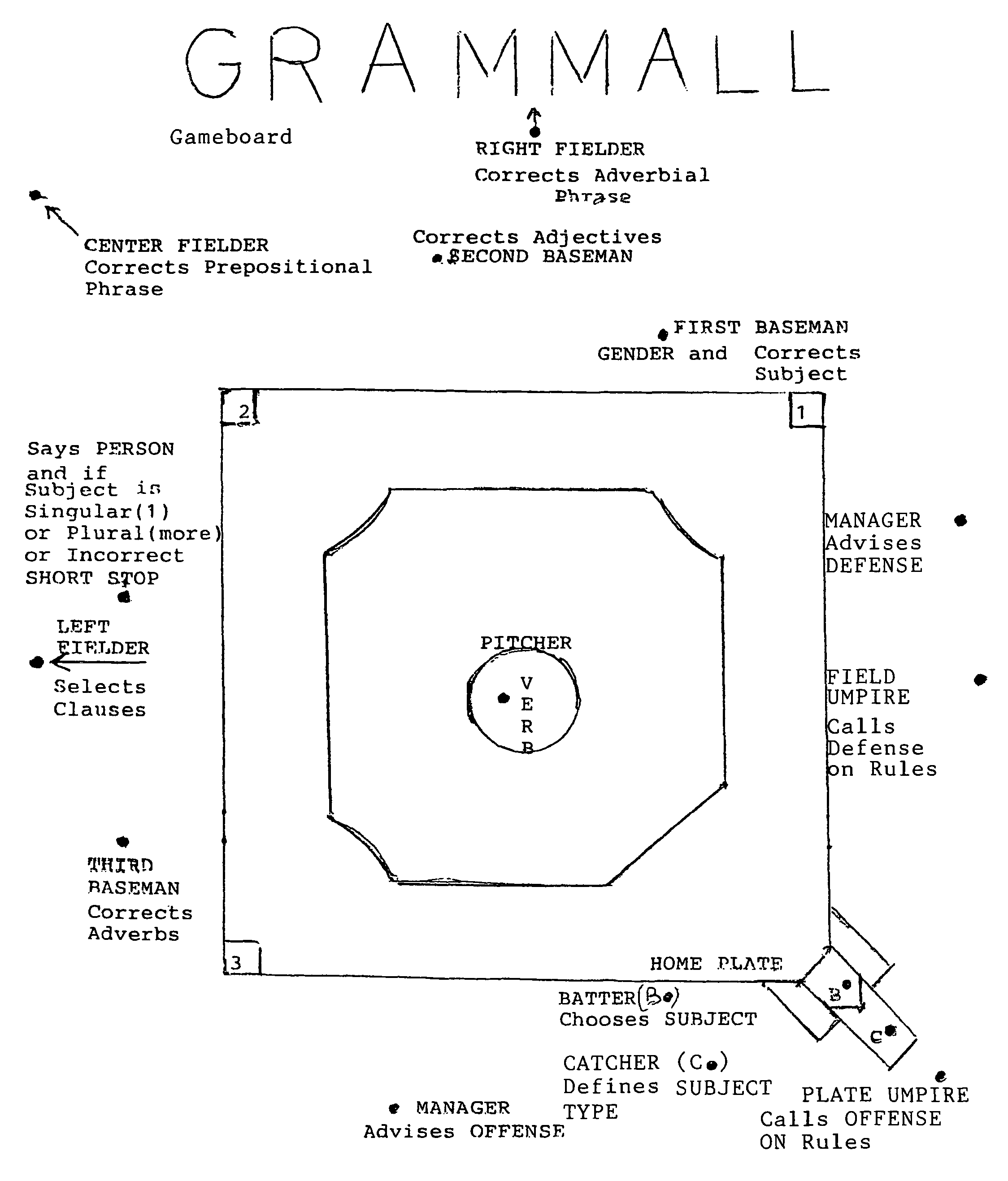 Language study game board