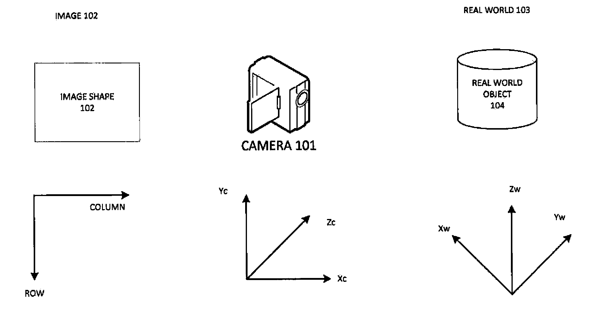 Systems and methods for 3D pose estimation