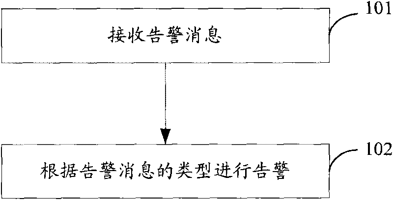 Alarm method and home base station and system