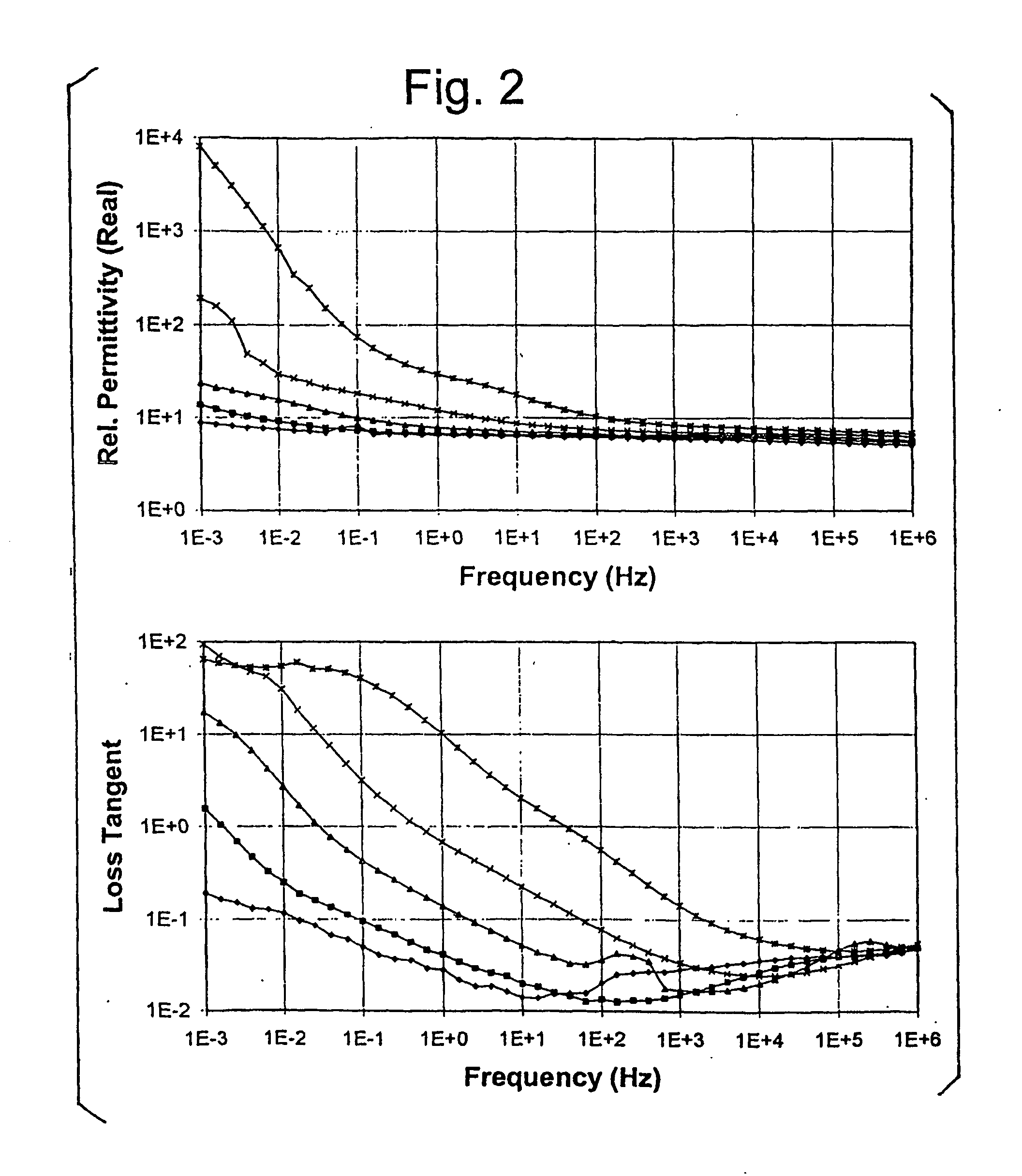 Nanometric composites as improved dielectric structures