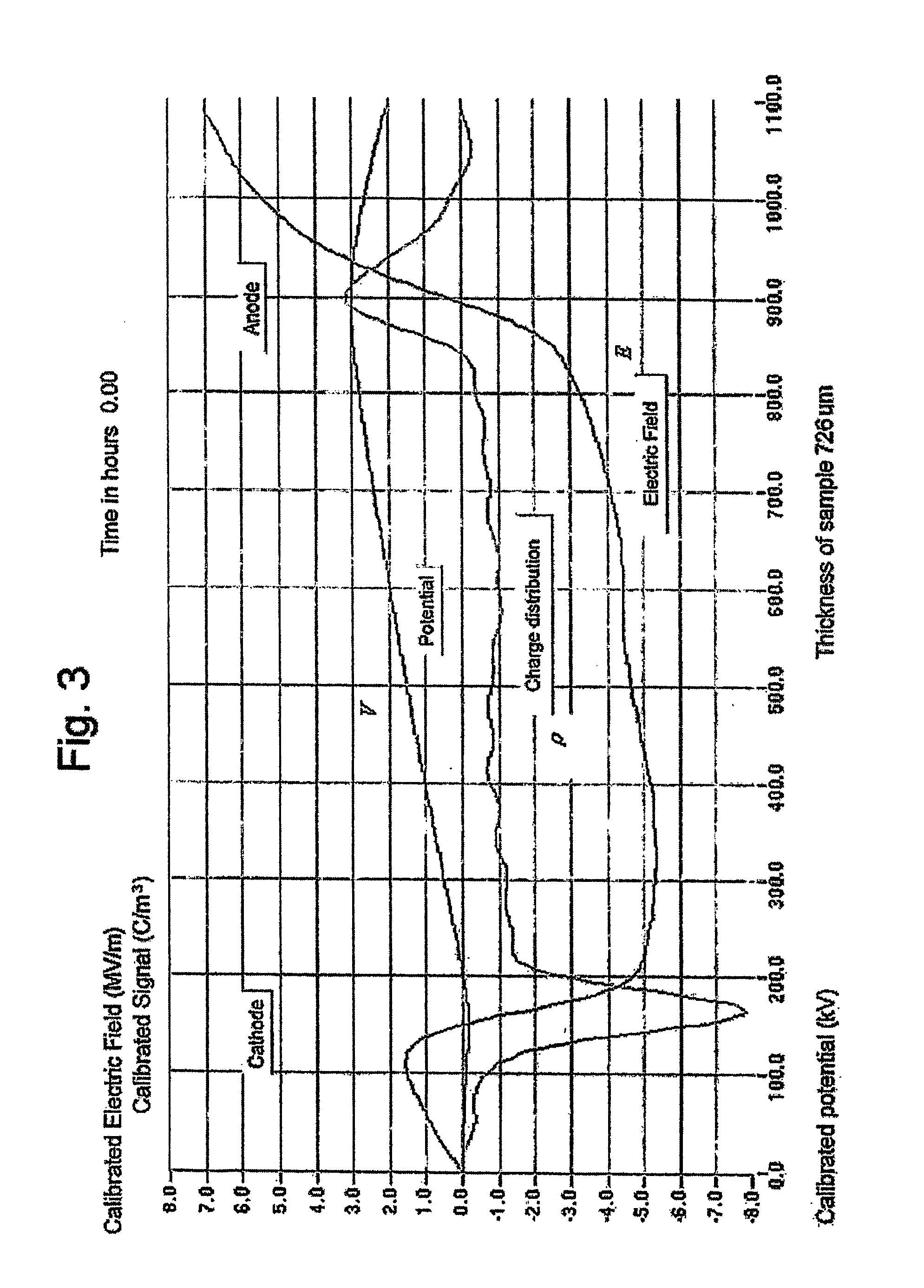 Nanometric composites as improved dielectric structures