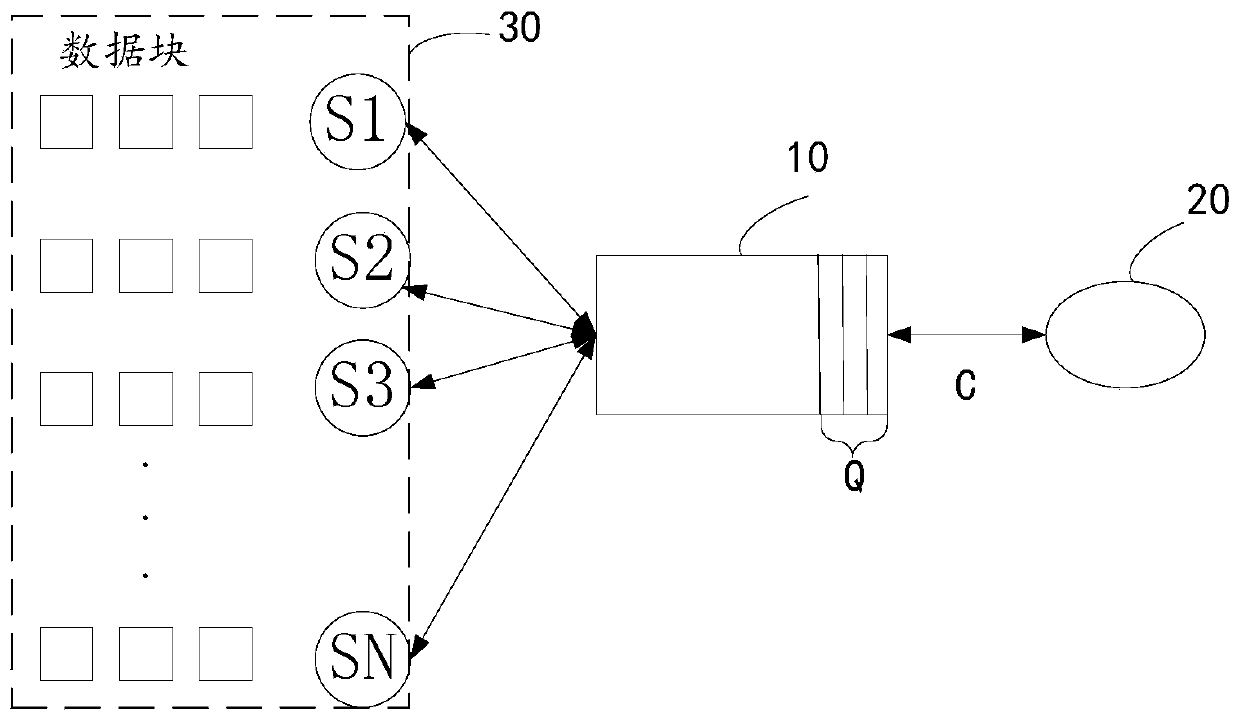 Data transmission method, switch and data center