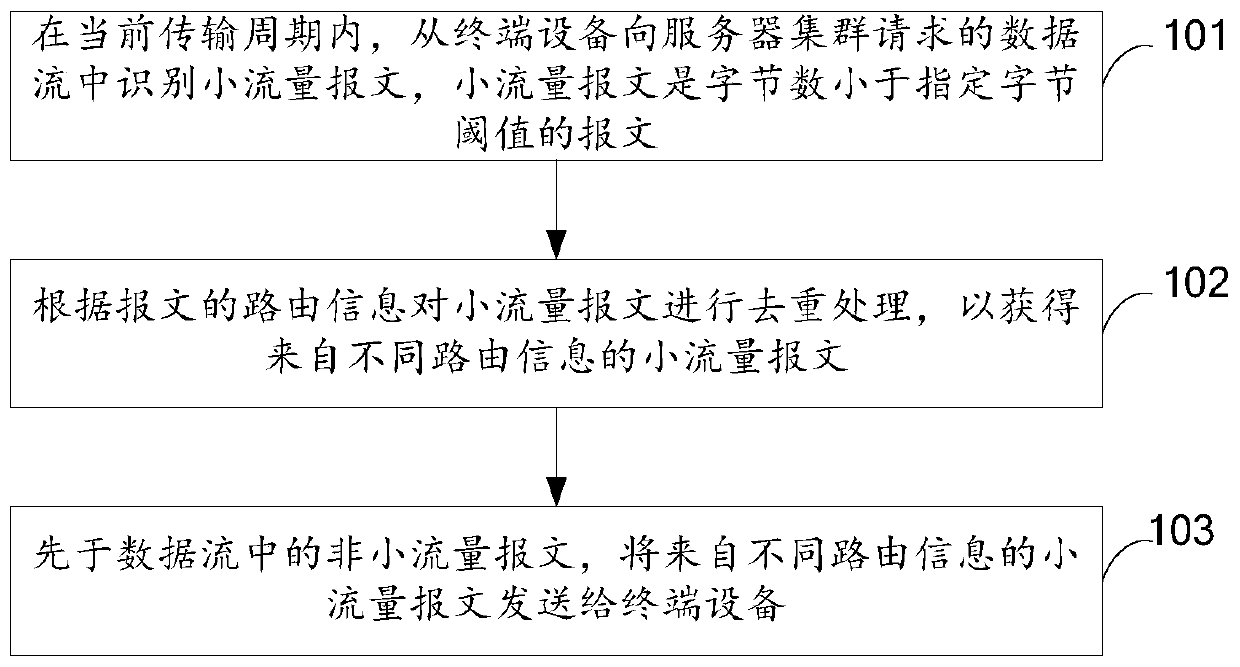 Data transmission method, switch and data center